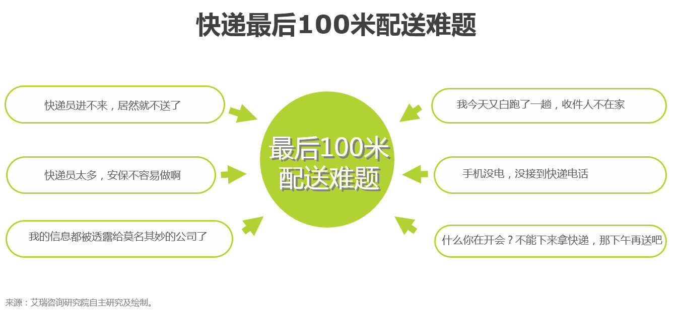 派勤智能硬件攜手配送機(jī)器人,撬動物流末端配送市場 派勤智能硬件攜手配送機(jī)器人,撬動物流末端配送市場